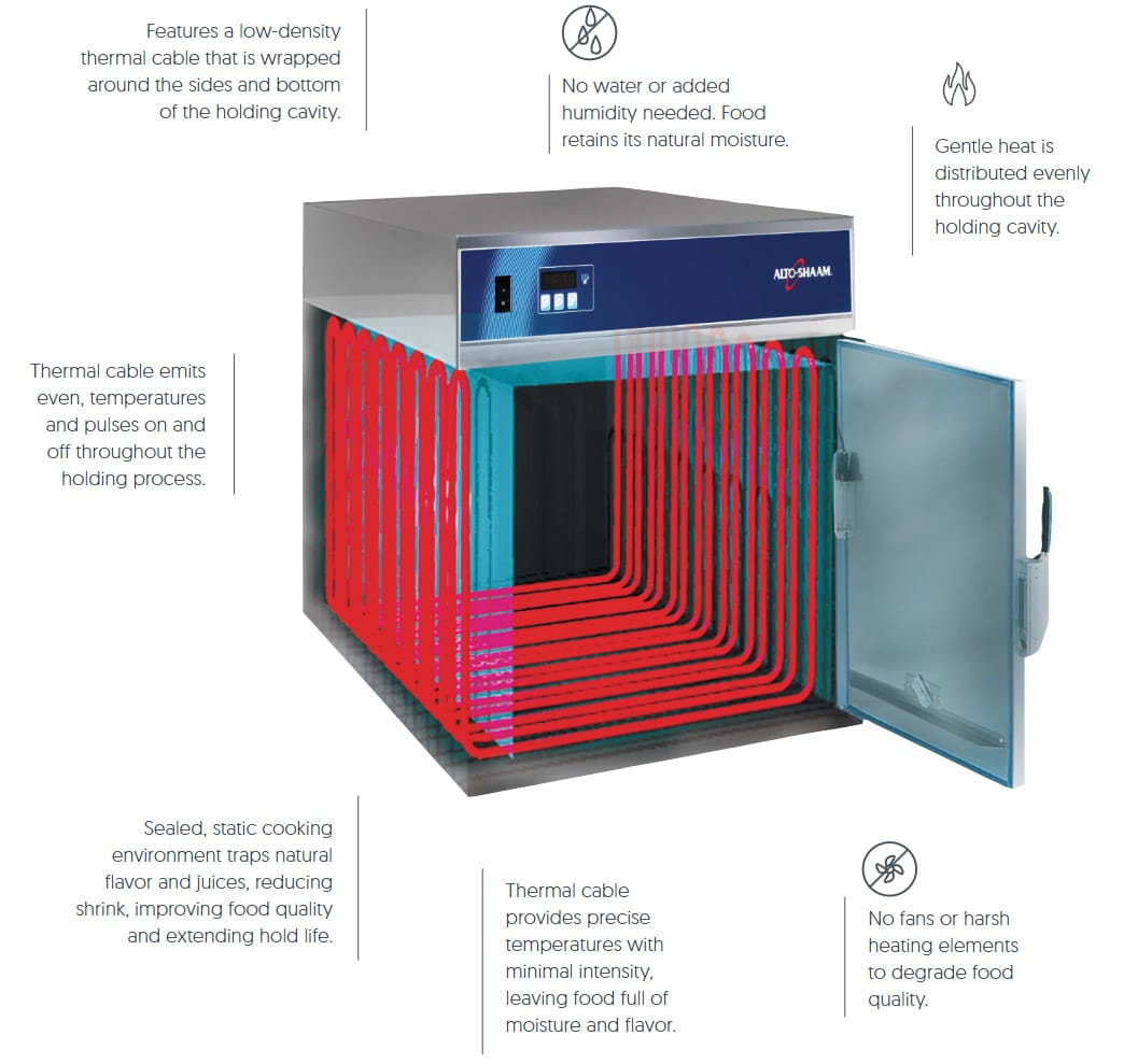 Heaters Gonna Heat: The Ultimate Guide to Warming Cabinet Installation - holding info - Eleven36 Blog